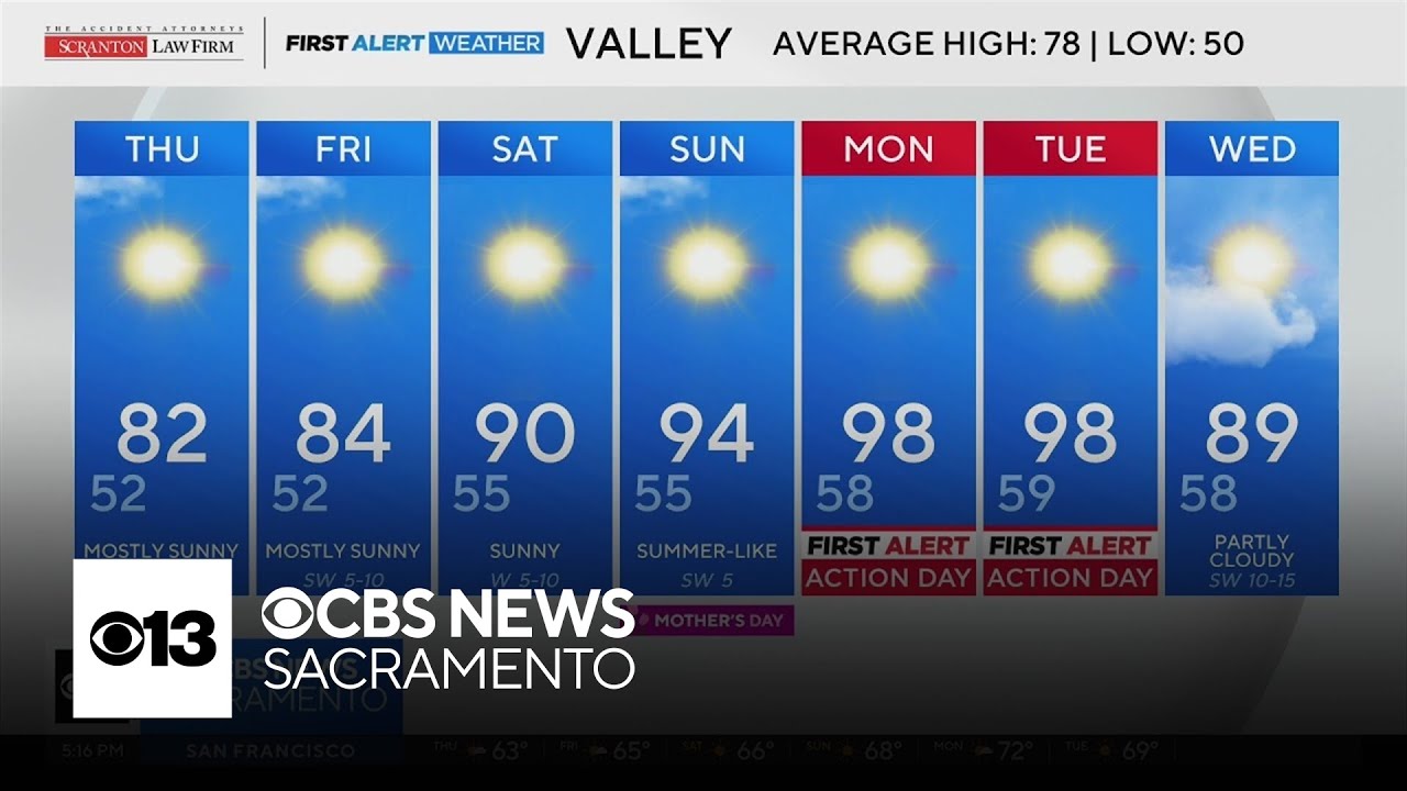 Wednesday evening weather forecast - May 6, 2026 - YouTube