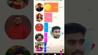 Bigg boss telugu season 9 week 15 unofficial online websites voting poll result
