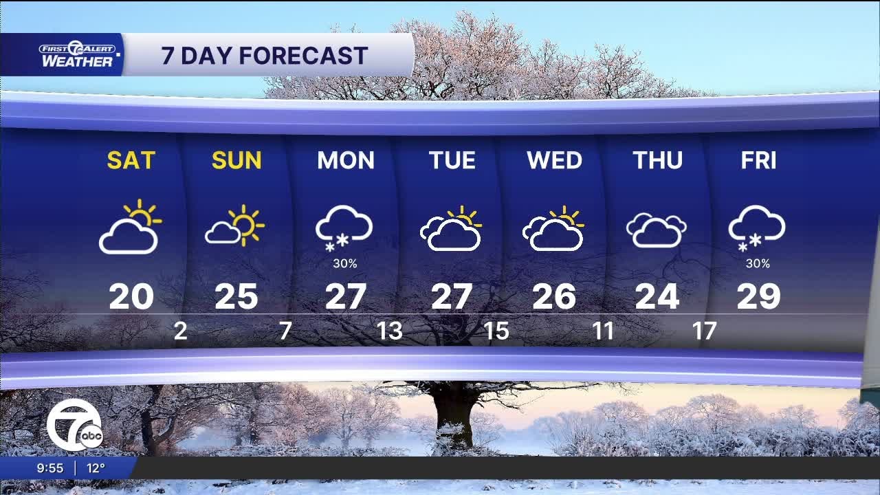 Metro Detroit Forecast: Warming up this weekend, but still cold - YouTube