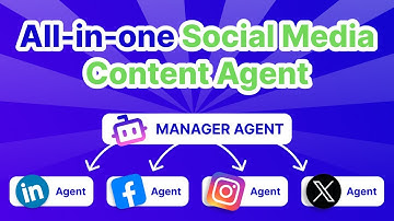 Is THIS the Future of Social Media Content Creation?