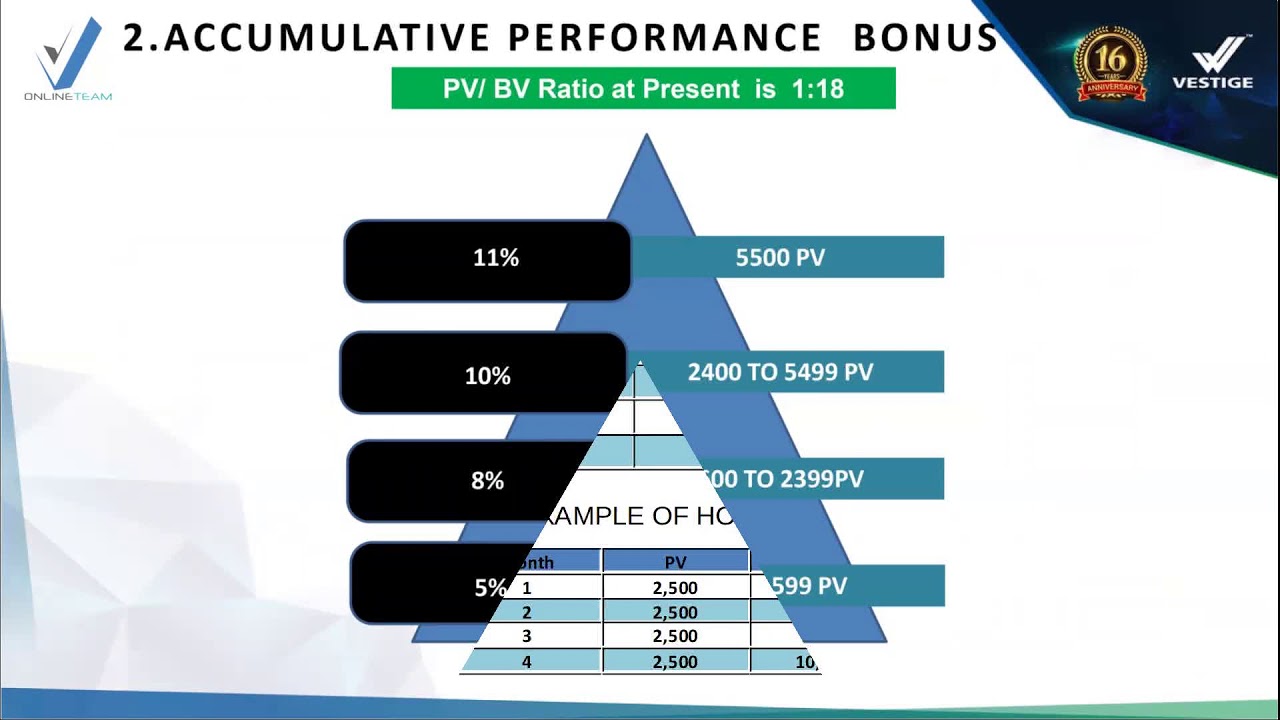 Vestige New Marketing Plan Vs Old Marketing Plan Presentation In vestige-new-marketing-plan-vs-old-marketing-plan-presentation-in