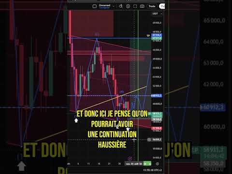 BITCOIN VA EXPLOSER CET ETE ? #crypto #bitcoin #trading #investissement #parlonscrypto