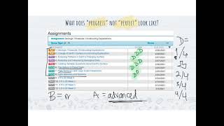 Standards Based Grading in Science