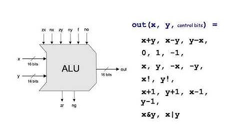 Introduction to Computers, lecture 09 Hack architecture (1/2, 2020/11/24)