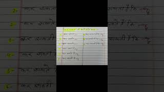 steno wala ✍🏻🎯🎯❤️‍🩹#practica #more than practice #motivation 😀😀💫💫💫