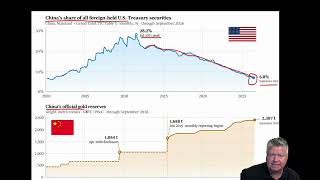 China vs. The US Dollar: Why They Are Loading Up on Gold