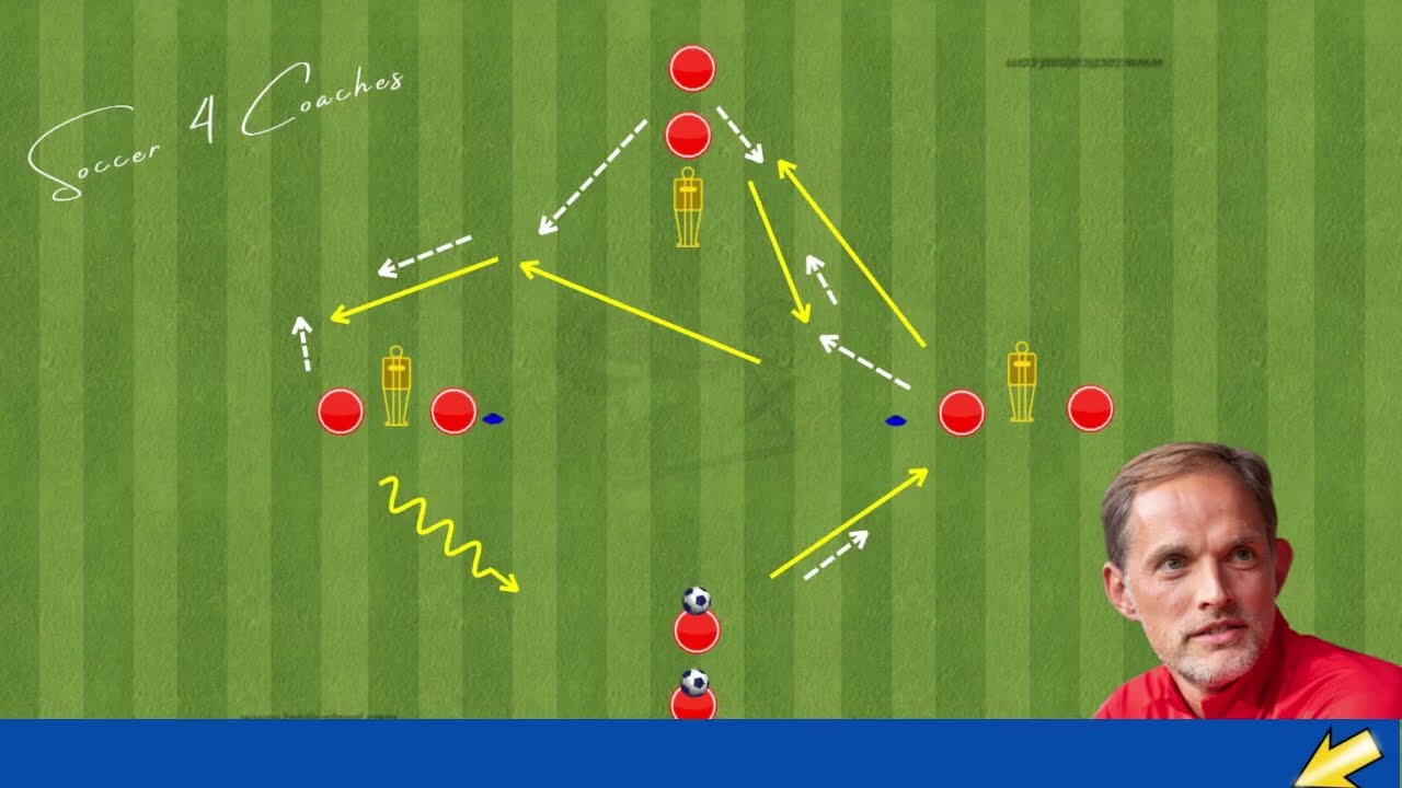 🔰 📢 Great Passing Combination Drills by Thomas Tuchel
