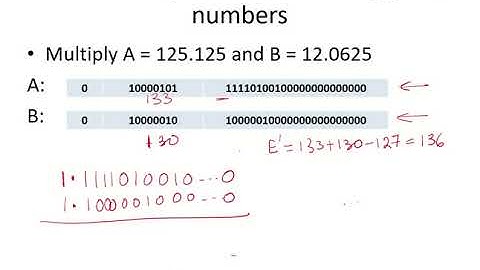 CO15 - Multiply and divide floating point numbers