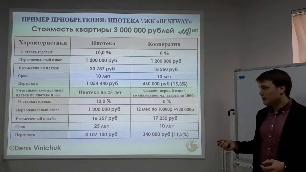 Недвижимость или машина