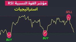 شرح مؤشر RSI  مع أفضل استراتيجية تداول لمؤشر القوة النسبية (RSI) / طريقة العلم لايعرف الكذب