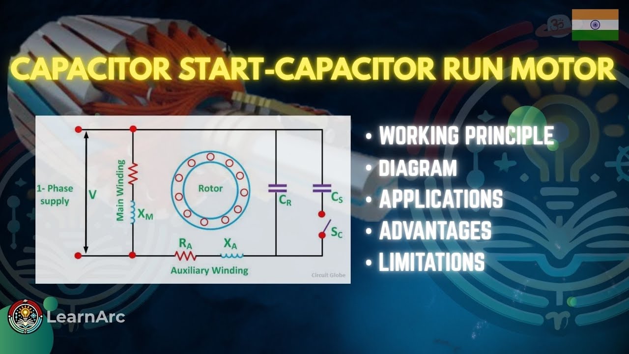CAPACITOR START CAPACITOR RUN MOTOR WORKING 🔥