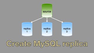 Create a MySQL replica database in 4 short steps (2025)