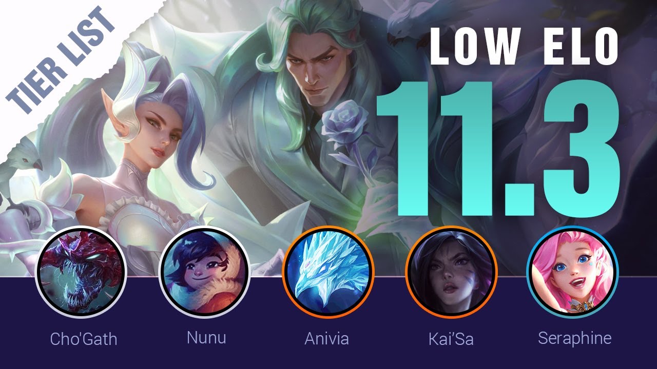 Season 11 Low Elo Lol Tier List Patch 11 3 By Mobalytics League Of Legends Youtube Season 11 Low Elo Lol Tier List Patch 11 3 By Mobalytics League Of Legends Youtube