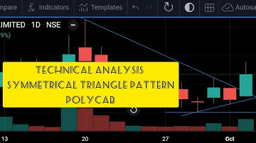 Technical Analysis of stocks | Symmetrical Triangle pattern breakout | POLYCAB
