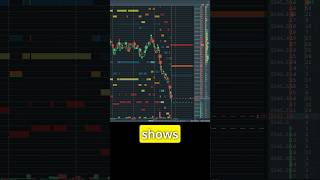 Sniper Entry Using Bookmap