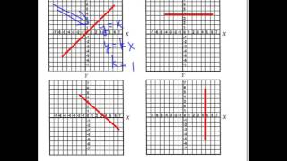 ALG 1 SOL REVIEW FUNCTIONS, DIRECT INVERSE VARIATION