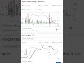 #stock #stock market #business #technical analysis #nifty#banknifty #trading #