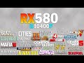 RX 580 + İ5 10400F - Test in 70 Games