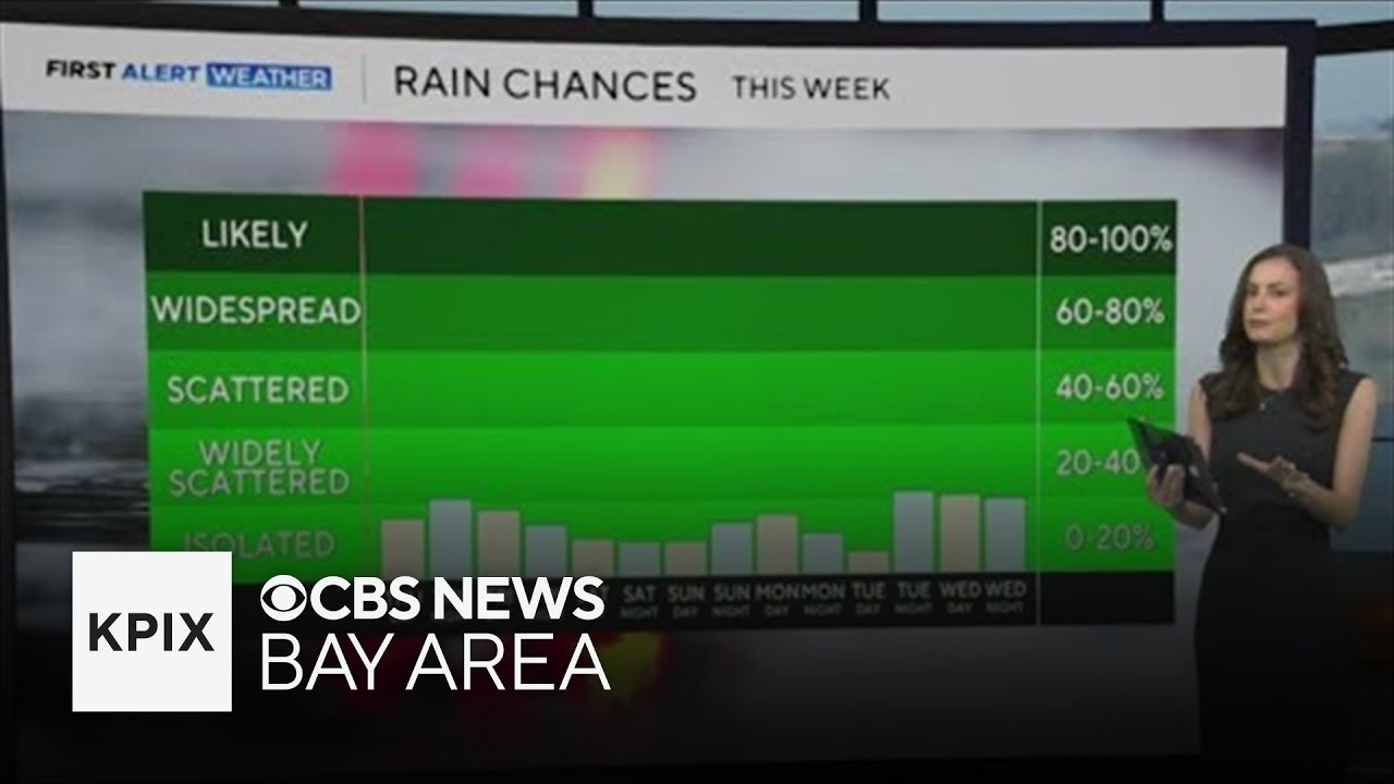 Wednesday evening First Alert Weather forecast 4/29/26 - YouTube