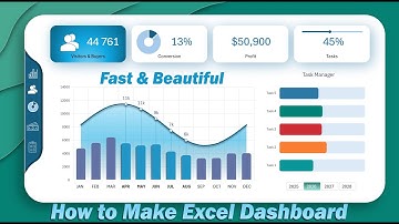 Eenvoudige manier om snel en mooi Excel-dashboards te maken