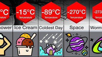 Comparison Coldest Things In The World | Data is Good