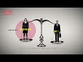 Why are women paid less than men?