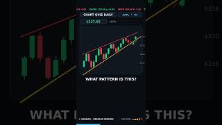 Chart Quiz Daily - Rising Wedge (AAPL) #trading #howtoearnmoneyfromusstockmarket