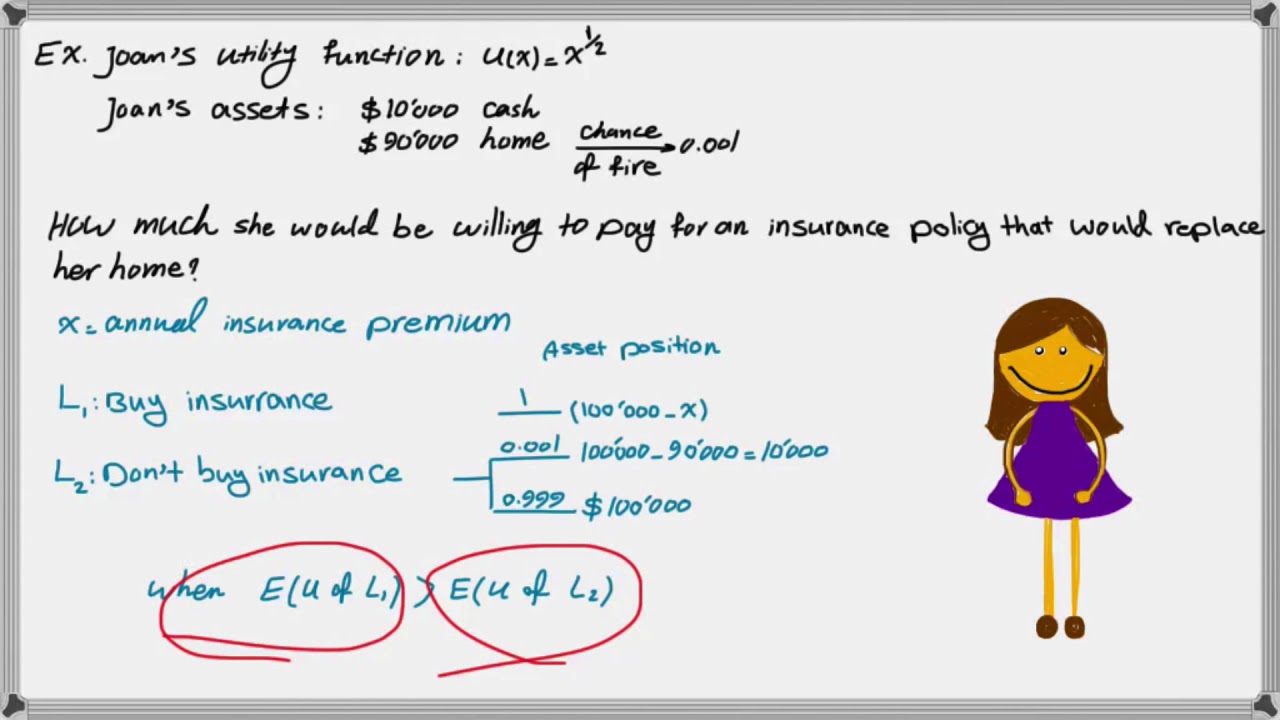 Part4 How To Calculate Risk Premium And Insurance Premium Using Utility Function Youtube