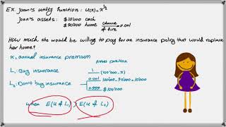 Part4 How To Calculate Risk Premium And Insurance Premium Using Utility Function Youtube
