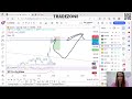 Нефть тестирует диапазон, Газ ждем ракету