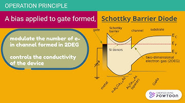 operation principle & performance HEMTs