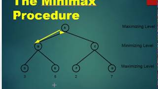 Minmax algorithm  in artificial intelligence lec 20 by Nauman Malik channel cs607