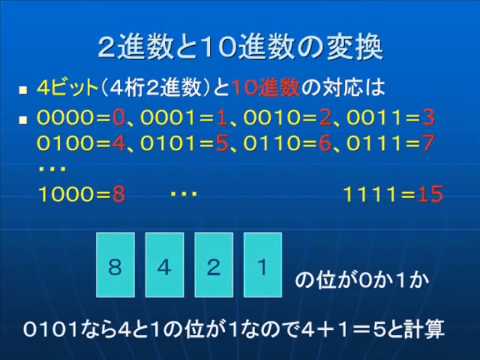 2進数と10進数の変換
