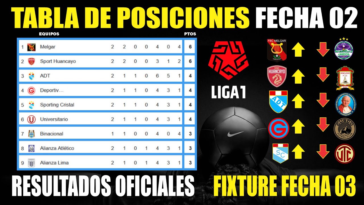 Tabla de Posiciones Liga 1 PERÚ Apertura 2025 ⚽ Finalizada Fecha 02 ...