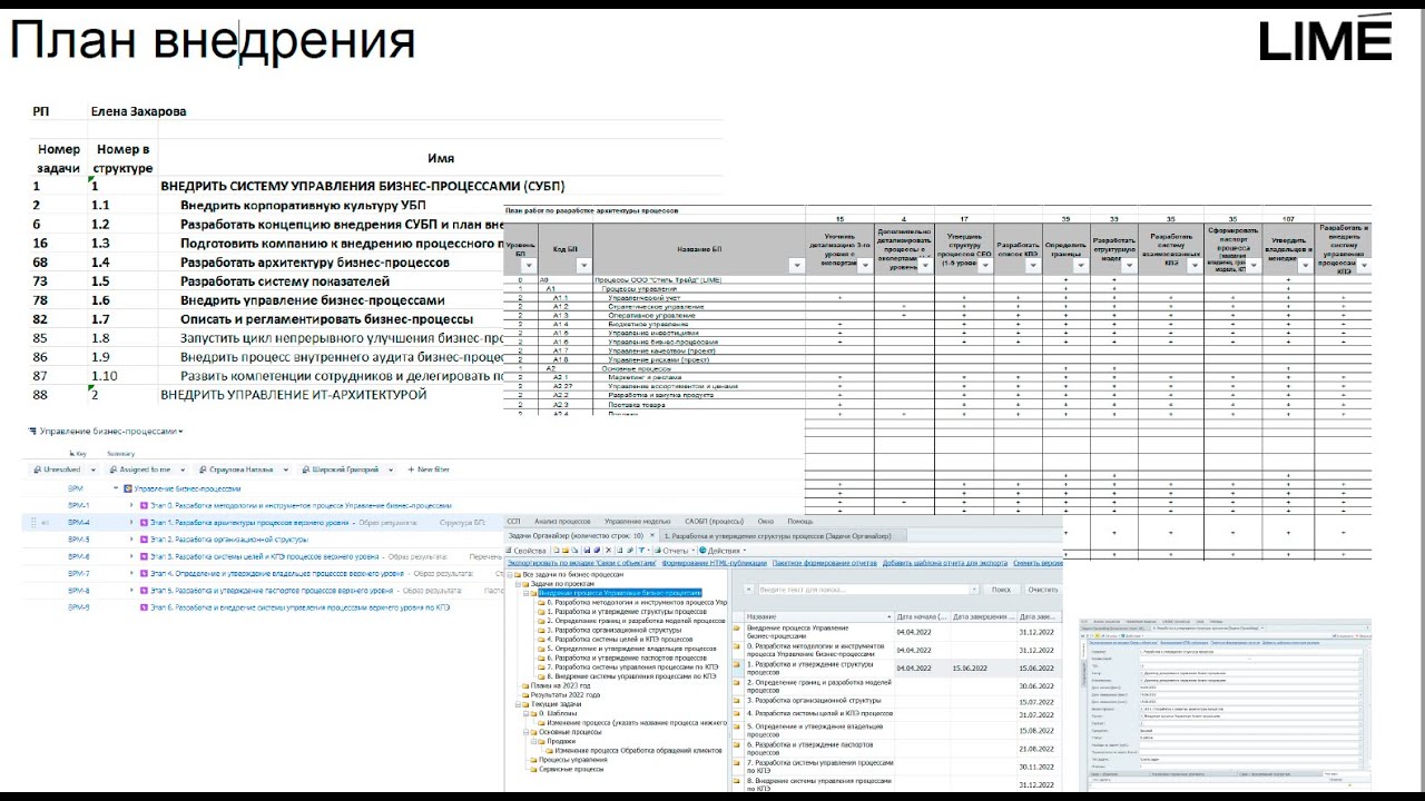 Бизнес-архитектура компании, с чего начать и как развивать?