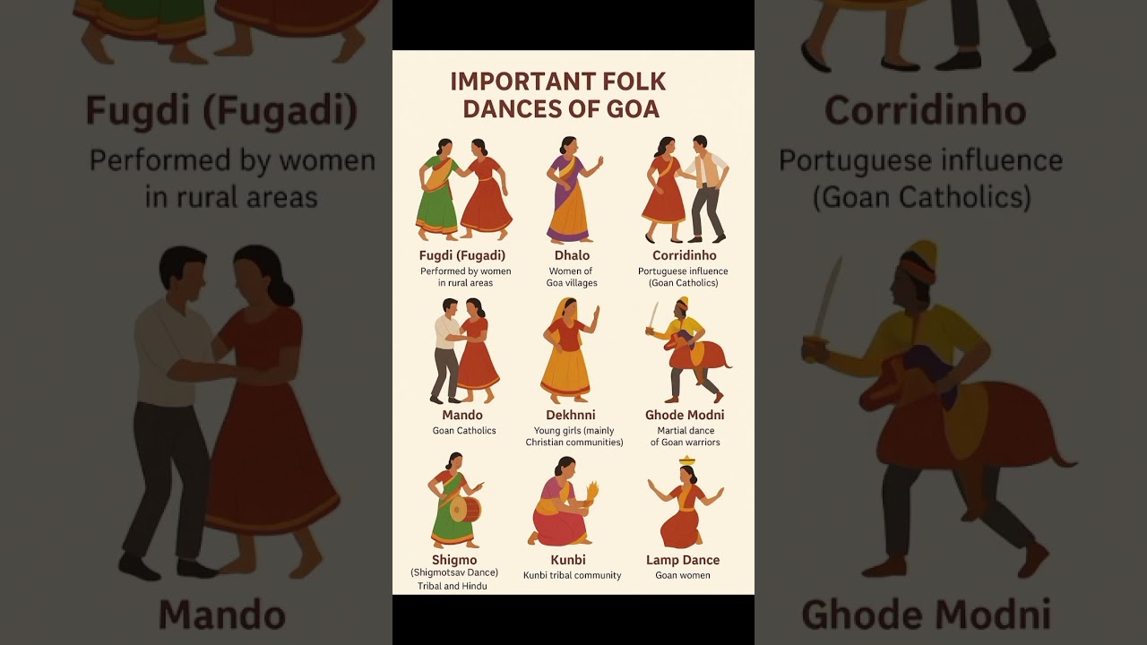 🔥🕺Imp Folk Dances of Goa|GK Machine| 