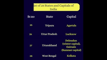 Crack XAT GK 10 Days Prep Day 5 | Patrick Dsouza