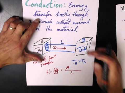 AP Physics 2/SAT Physics - Heat - 3 ways to transfer heat