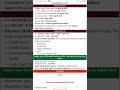 Indian Navy Recruitment 2026 l Big Update 3000+ Posts Govt #navalstaff