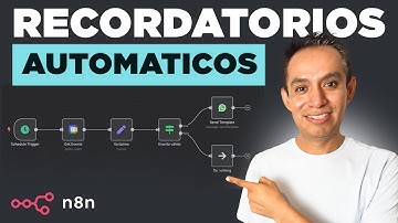Cómo Automatizar Recordatorios de Citas para Clínicas (Paso a Paso)