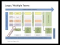 Acceptance Testing in Agile - What Does it Mean to You - EuroSTAR - Fran O&#39;Hara