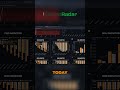 Bitcoin: Avoid These Trading Traps and Maximize Gains! #shorts