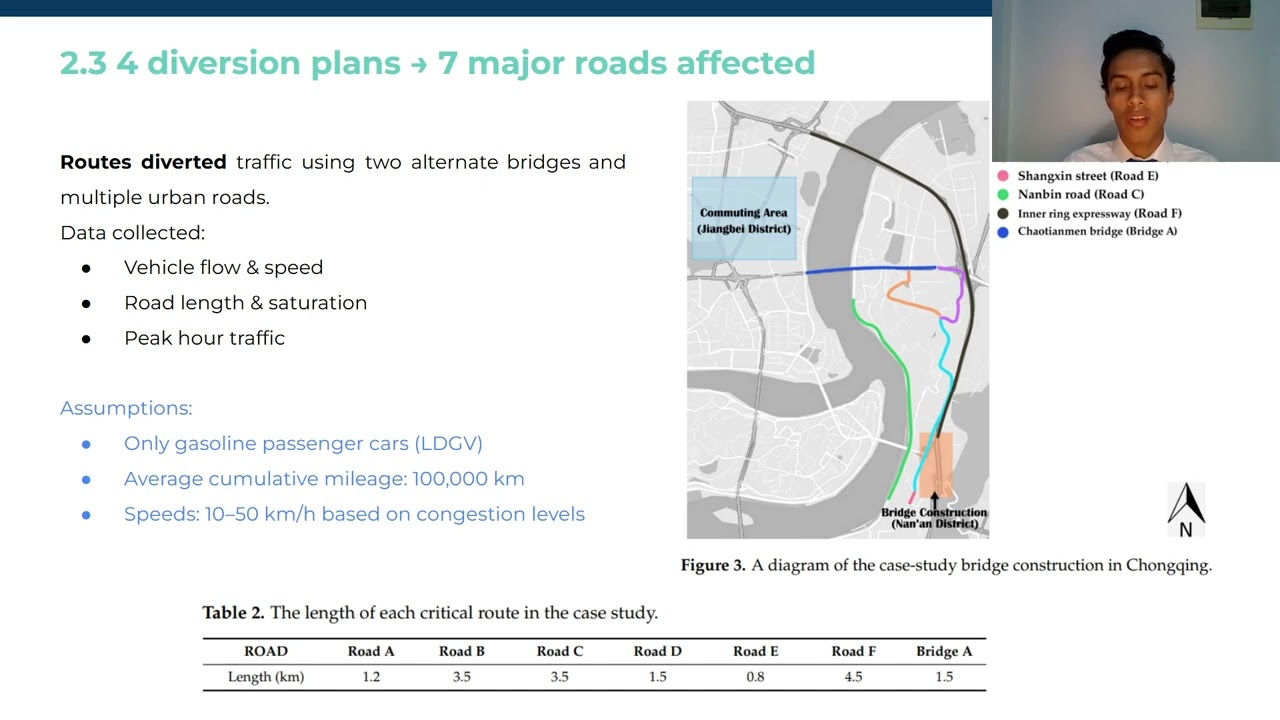 QUANTIFYING THE ENVIRONMENTAL IMPACT OF VEHICLE EMISSION DUE TO DIVERSIONS PLANS. CASE STUDY: CHINA
