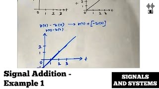 Signal Addition | Example 1 | Basic Signal Operations | Signals And Systems
