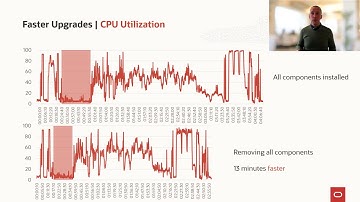 Multitenant architecture and database upgrades