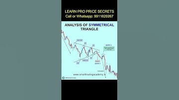 Symmetrical Triangle Pattern Analysis | How to trade breakout | Falling Wedge pattern #priceaction