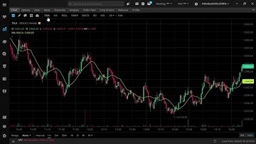 What is a Moving Average and Why it is Useful! Useful Stock Market Indicators!