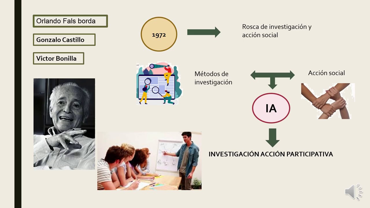 investigaci-n-acci-n-participativa-iap-youtube