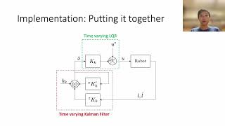 Time-varying LQG control of a Cable Robot using Factor Graphs and GTSAM