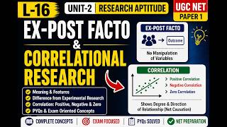 L-16 Ex-Post Facto &amp; Correlational Research | Unit-2 Research Aptitude | UGC NET Paper 1 🔥